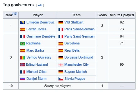 Top Scorer UCL.png