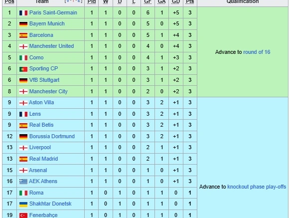Klasemen Sementara UCL 2026-2027.png