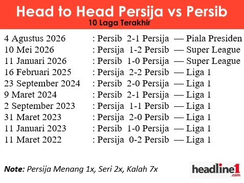 h2h klasik 10 Laga Terakhir.png