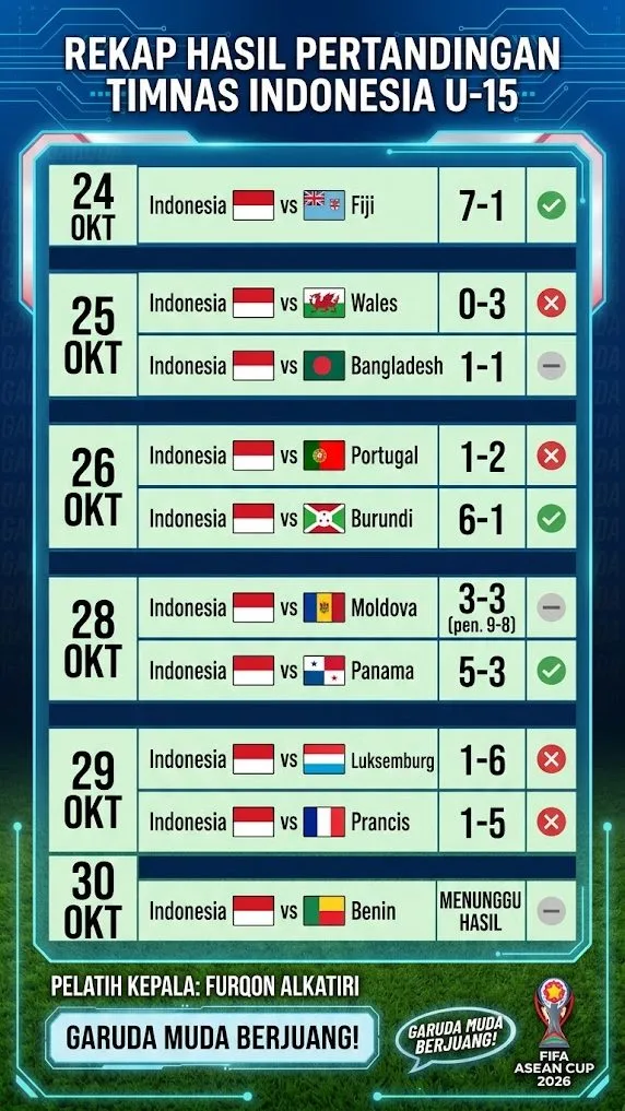 hasil u 15 dunia.jfif