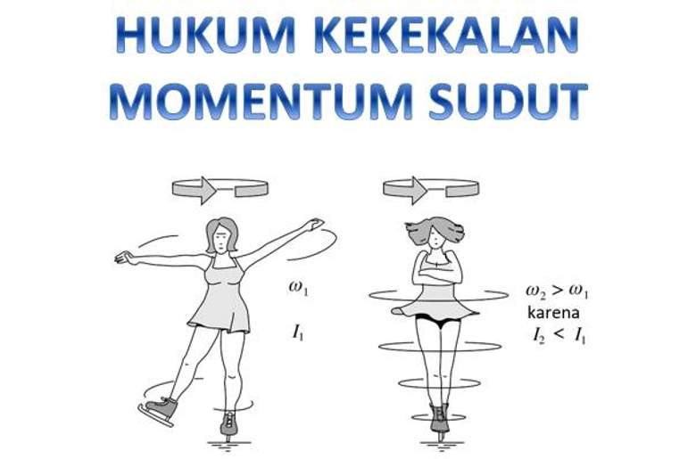 Hukum Kekekalan Momentum Sudut