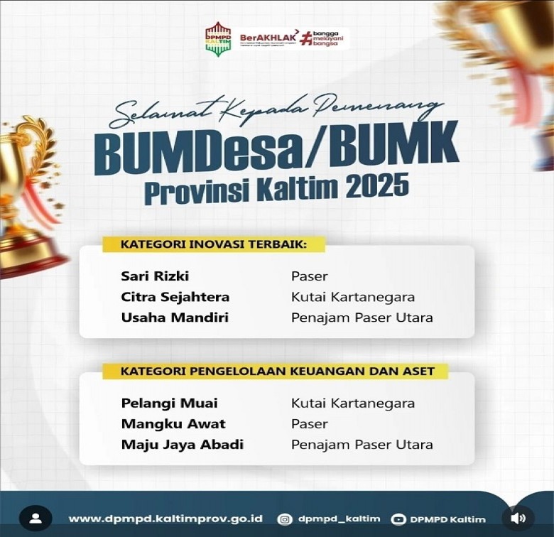 Dua BUMDes Kukar Raih Juara Pertama Tingkat Provinsi