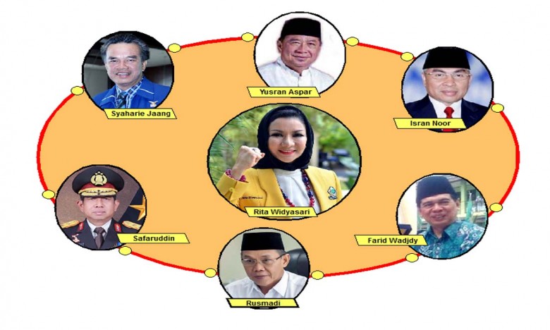 Ini lah Calon Kuat Pimpin Kaltim di Pilgub 2018