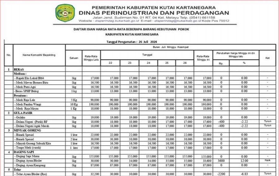 Pengamatan Pasar Disperindag Kukar