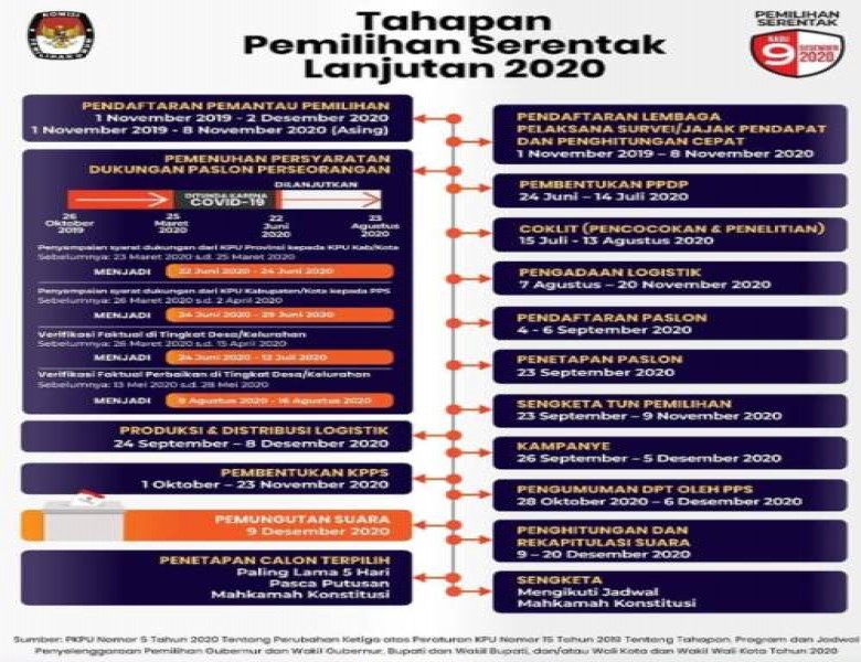 Penyerahan LPSDK ke KPU Paling Lambat 31 Oktober