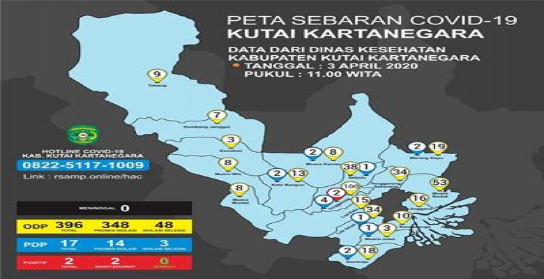 Update Corona Kukar Per 3 April 2020