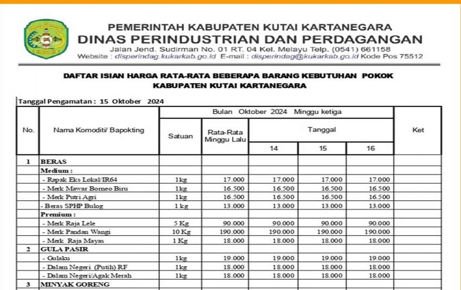 Pantauan Harga Bapokting Sepanjang Oktober 2024