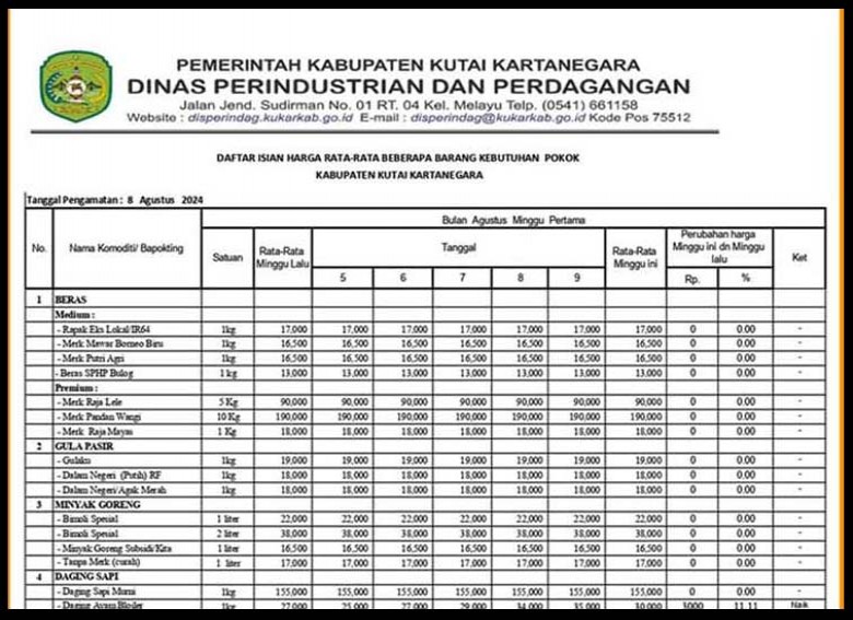 Pengamatan Pasar Disperindag Kukar Terhadap Harga Bapokting