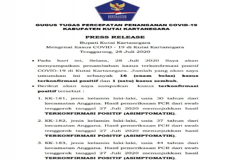 Update 28 Juli, Kasus Covid-19 Bertambah 16 di Kukar jadi 196