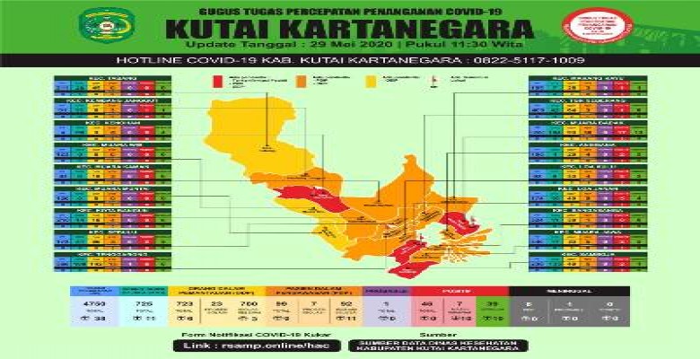 Jumlah Pasien Sembuh dari Covid-19 Kukar Bertambah 10 Orang