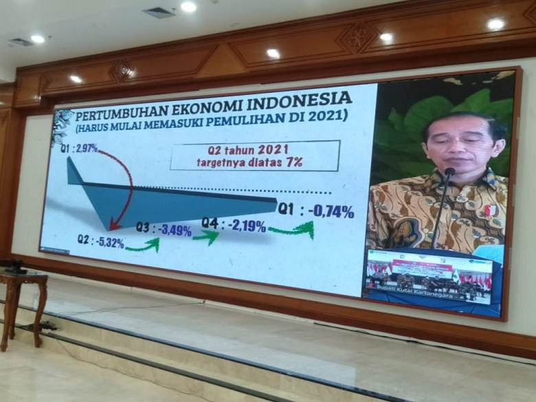 Presiden Joko Widodo Berharap Pertumbuhan Ekonomi Capai Target