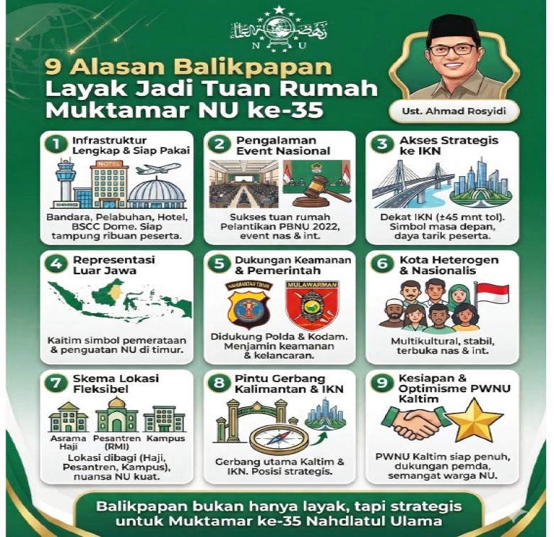 Jika Ditunjuk PBNU, Balikpapan Siap Ukir Sejarah Muktamar NU ke-35
