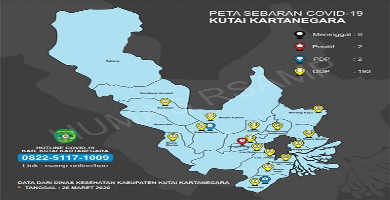 ODP di Kukar Meningkat Drastis
