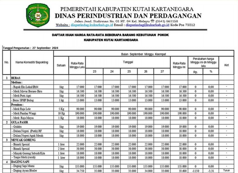 Pantauan Harga Pasar Bapokting September 2024