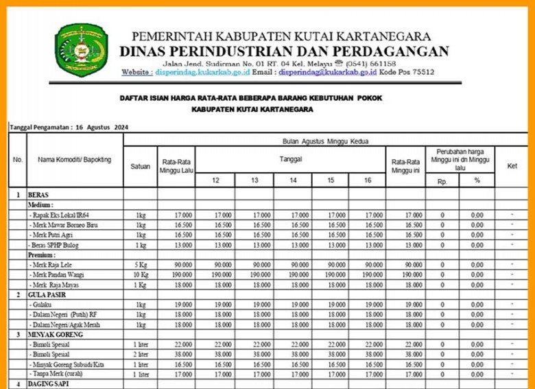 Pengamatan Pasar Disperindag Kukar Terhadap Harga Bapokting   12 Hingga 16 Agustus 2024